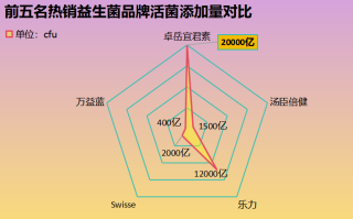 江门常规益生菌厂家(江门有哪些常规益生菌品牌值得信赖？)