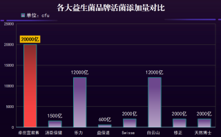 化疗后腹泻益生菌推荐(化疗后腹泻，如何选择适合的益生菌？)