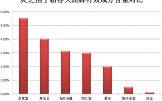 灵芝孢子粉怎么买？买灵芝孢子粉要看哪些？