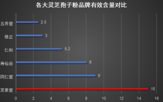 广东省灵芝孢子粉品牌(广东灵芝孢子粉品牌名大全，你知道几个？)