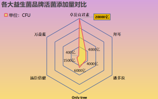 改善拉肚子的益生菌哪个好(改善拉肚子 选哪种益生菌？推荐益生菌排行榜)