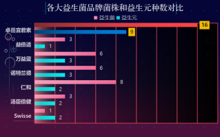 排毒瘦身益生菌(排毒瘦身利器，重塑美体益生菌)