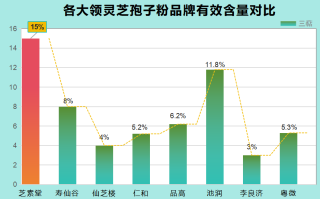 灵芝破壁孢子粉品牌及价格(市面上灵芝破壁孢子粉品牌及价格一览)