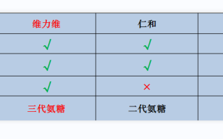 哪个品牌的软骨素片好(软骨素片排名前的品牌推荐，让你轻松关爱关节！)