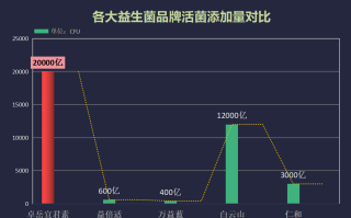 药用益生菌品牌排行榜？益生菌品牌排行榜前十名