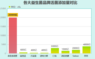 德国紫色益生菌有哪些(德国所产紫色益生菌有哪些种类？)