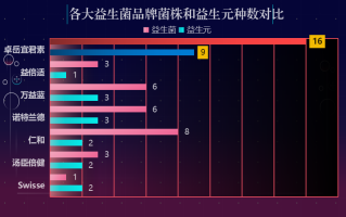 十大益生菌品牌排行榜(十大益生菌品牌排行榜，发现哪些值得信赖？)