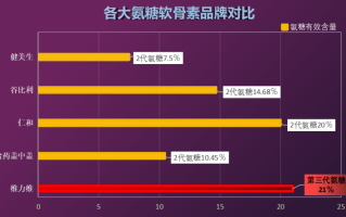 灵芝生长胶囊推荐哪个品牌(灵芝生长胶囊推荐：推荐品牌Top5)