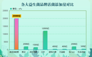 哪个品牌的益生菌好点(益生菌品牌排行榜，这个品牌的口碑最好)
