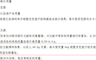 服用灵芝孢子粉上火吗？如何避免？