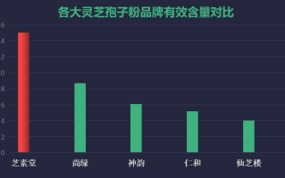 灵芝什么牌子好(灵芝品牌排行榜：哪些品牌的灵芝值得推荐？)