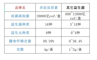 河南小孩益生菌排名(河南儿童益生菌排名揭晓，哪些产品表现优异？)
