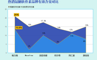 氨糖软骨素日本品牌(日本氨糖软骨素品牌推荐)
