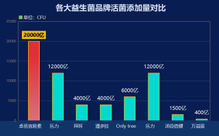 养胃益生菌新西兰(新西兰益生菌：呵护肠道健康，关注胃部营养)
