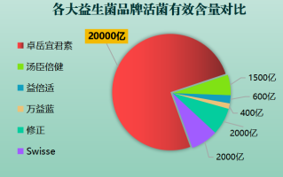 朝鲜益生菌是什么(什么是朝鲜的益生菌？)