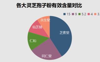 灵芝破壁孢子粉品牌哪家(灵芝孢子粉哪个品牌好？)