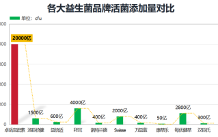 改善脾胃吃什么益生菌最好(五种最佳益生菌食物助于改善脾胃功能)