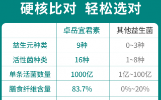 益生菌有什么用？它对于肠道的作用都有这些！