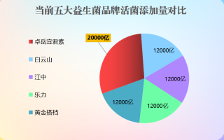 助眠益生菌名字有哪些呢(助眠好帮手，这些益生菌名字你做到了吗？)