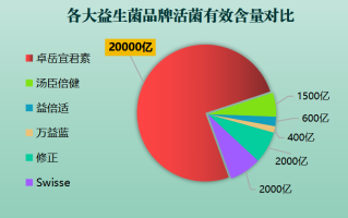 河源女性益生菌哪家好(河源女性益生菌品牌排行榜，你需要了解的5款产品)