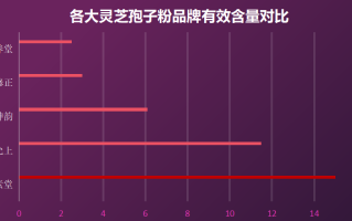 合格灵芝孢子粉的品牌有(品牌齐全！合格灵芝孢子粉推荐！)