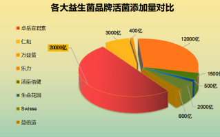中年人适合吃的益生菌品牌(适合中年人的好品质益生菌品牌推荐)