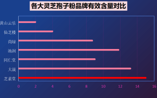 中国灵芝孢子粉品牌排名(中国灵芝孢子粉品牌排行榜TOP10)