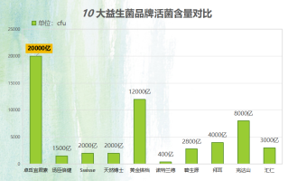 东莞小孩益生菌品牌有哪些(推荐几款适合东莞儿童的益生菌品牌)