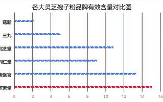 山东灵芝孢子粉十大品牌(山东十大灵芝孢子粉品牌，你值得信赖！)