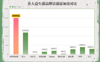 安徽哪种益生菌菌粉品质好(挑选高质量益生菌菌粉，这些安徽品牌最值得购买！)