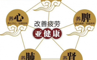 灵芝孢子粉的用处能起到什么作用？对这三类人群有帮助？