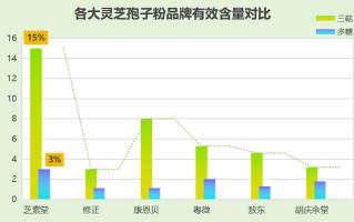辽宁省灵芝孢子粉品牌(辽宁省灵芝孢子粉品牌推荐)