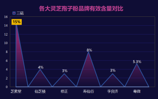 灵芝孢子粉什么牌子的好(灵芝孢子粉排名前五的品牌推荐)