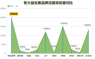 国内最好的益生菌企业品牌(国内知名益生菌品牌排名前列，品质上乘)