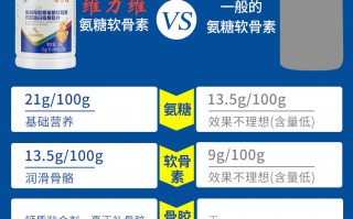 氨糖软骨素？到底有用吗？