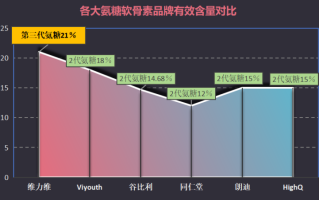 氨糖都有哪几个牌子(氨糖品牌大盘点：多款知名品牌供您选择)