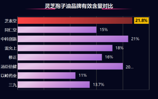 灵芝孢子油原料供应商有哪些(灵芝孢子油供应商列表及信息汇总)
