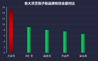 江苏盐城灵芝孢子粉哪个好(江苏盐城灵芝孢子粉排行榜，助您快速选购！)