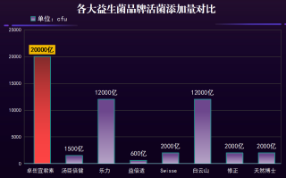 无需冷藏益生菌(无需冷藏，易携带的益生菌产品推荐)