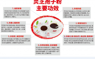 血压高怎么调节？吃灵芝孢子粉有作用吗？