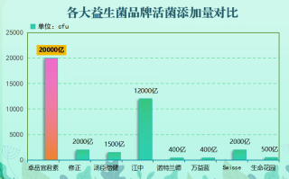 新加坡的益生菌好吗(新加坡益生菌的品质如何？)