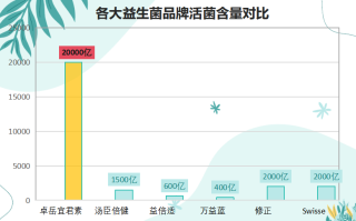 梅州女性益生菌排名(梅州女性益生菌十强排行榜出炉！)