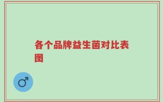 各个品牌益生菌对比表图