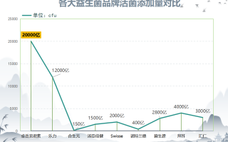 新冠吃什么牌子的益生菌(选择正确的益生菌品牌有助于增强新冠病毒免疫力)