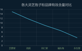 灵芝孢子哪个品牌最好？芳兰名叶灵芝孢子粉怎么样
