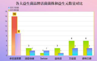 日本益生菌有哪些(日本有哪些值得尝试的益生菌产品？)