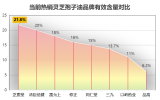 氨糖软骨素哪种品牌好一点呢(哪个品牌的氨糖软骨素更优质？)