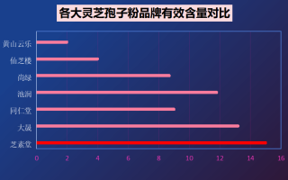 灵芝孢子粉香港生产的？灵芝孢子粉哪个牌子比较好