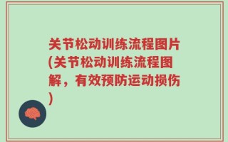 关节松动训练流程图片(关节松动训练流程图解，有效预防运动损伤)
