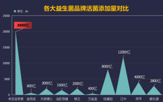 评测益生菌哪个牌子好